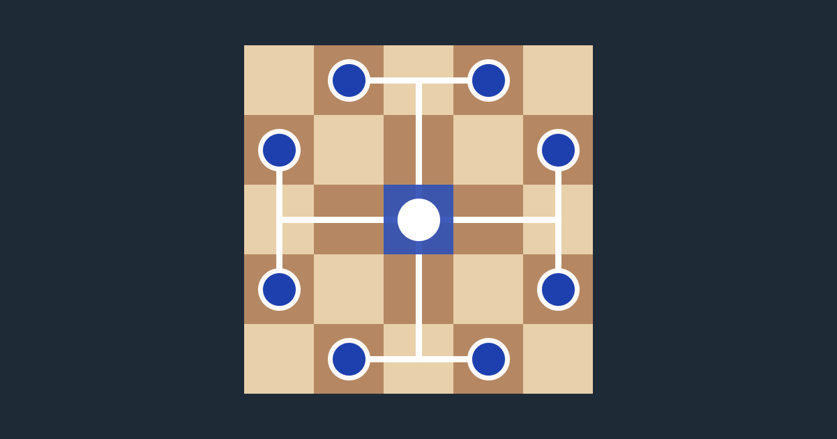 What the Knight's Tour teaches you about real chess