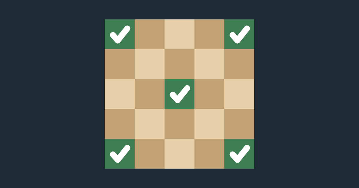 The best square to start a Knight's Tour on each board size