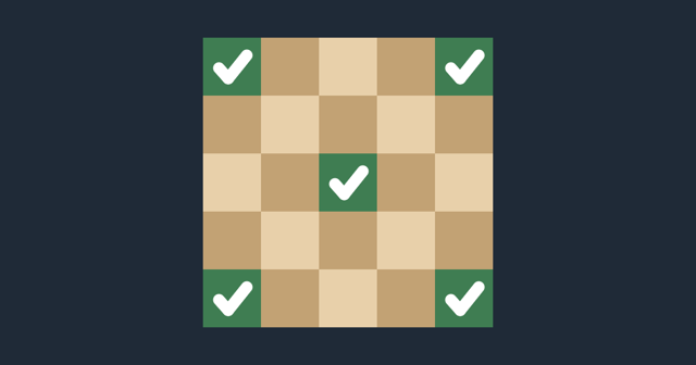 A 5x5 chessboard with the four corners and the centre square ticked, marking the five openings from which Warnsdorff's rule always completes a tour.